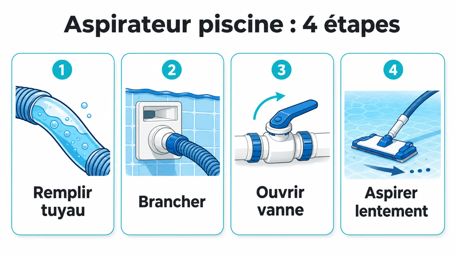 infographie sur comment brancher aspirateur piscine