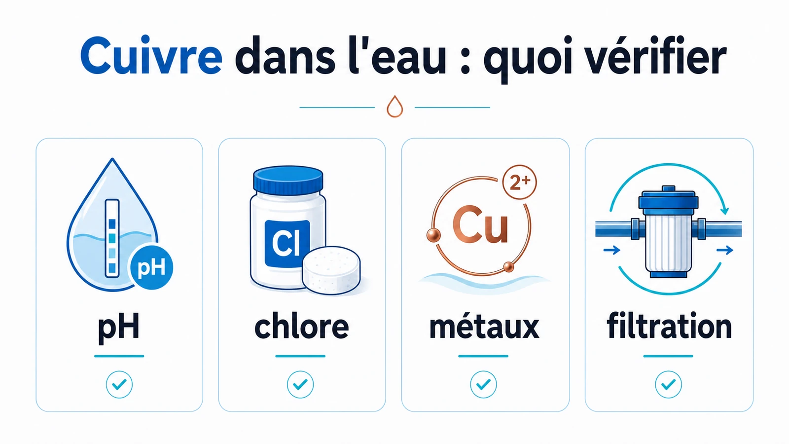 infographie sur morceau de cuivre dans piscine et contrôles utiles