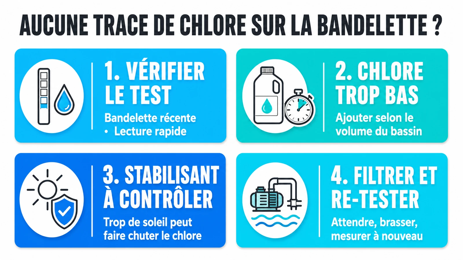 infographie sur pas de trace de chlore sur bandelette