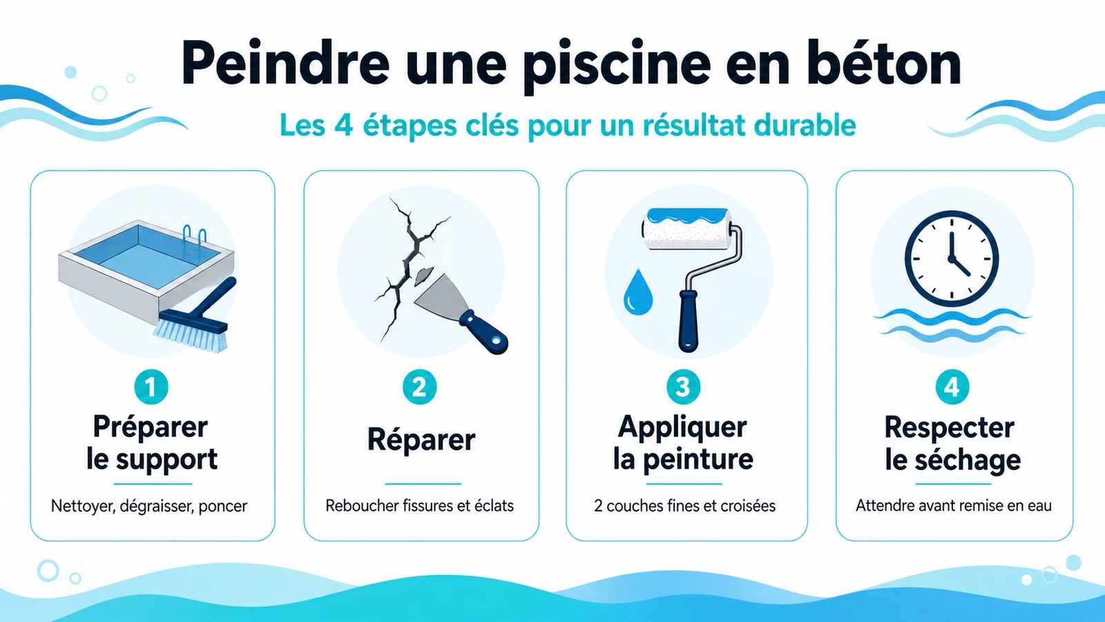 infographie sur peindre une piscine en béton