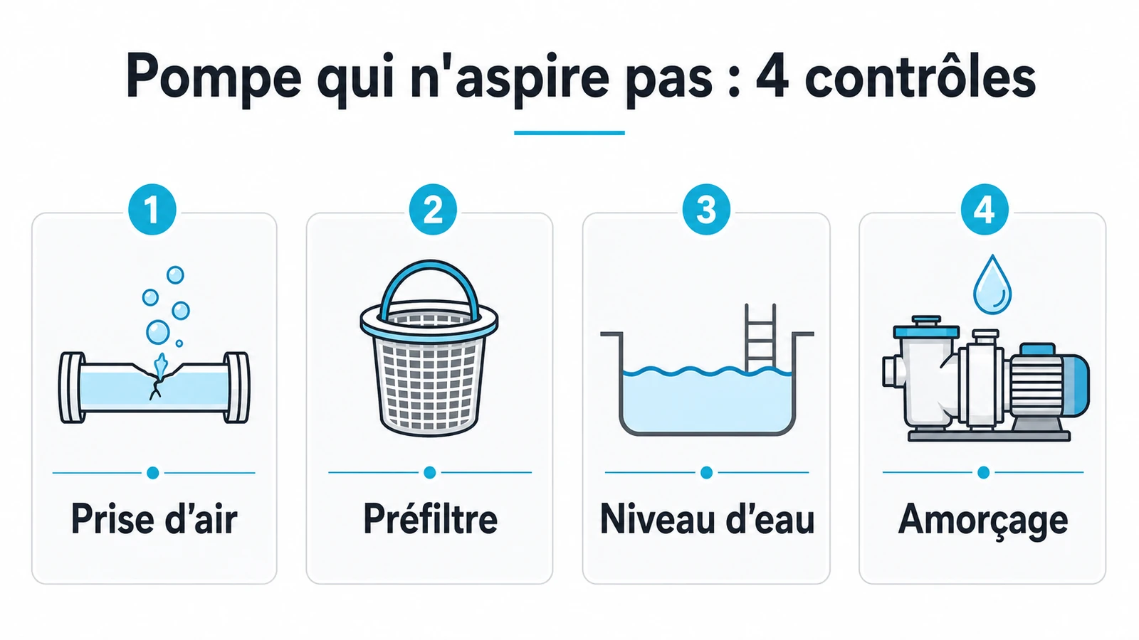 infographie sur pompe à eau tourne mais n'aspire pas