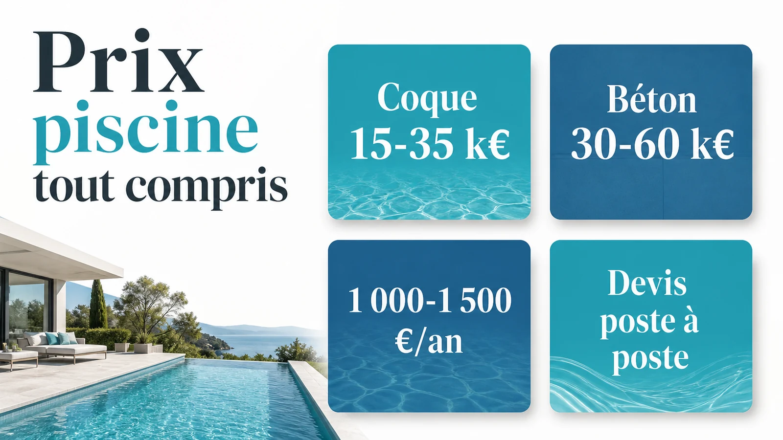 infographie sur le prix d'une piscine tout compris : coque, béton, budget annuel